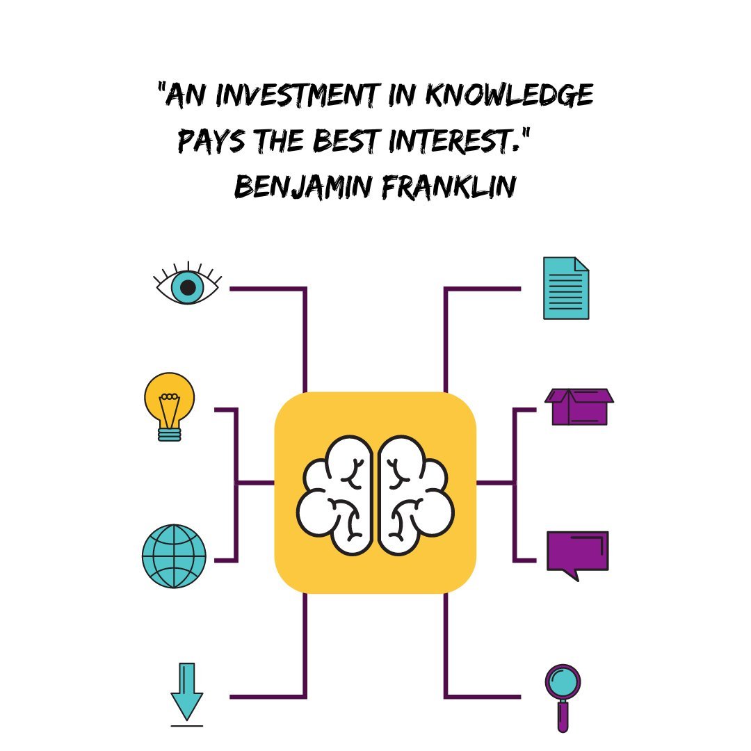 Illustration of a brain connected to icons representing knowledge and learning, paired with the quote 'An investment in knowledge pays the best interest.' by Benjamin Franklin. Self Development Quotes About Personal Growth.